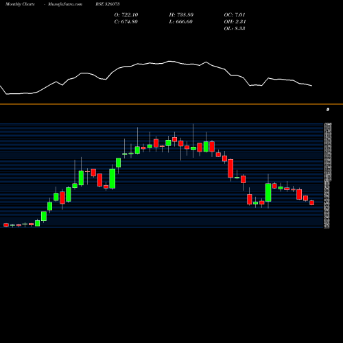 Monthly charts share 526073 GALAXY BEAR. BSE Stock exchange 