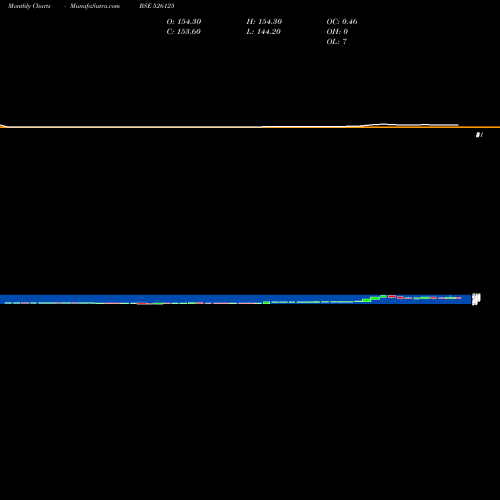 Monthly charts share 526125 ARI.TOURNESO BSE Stock exchange 