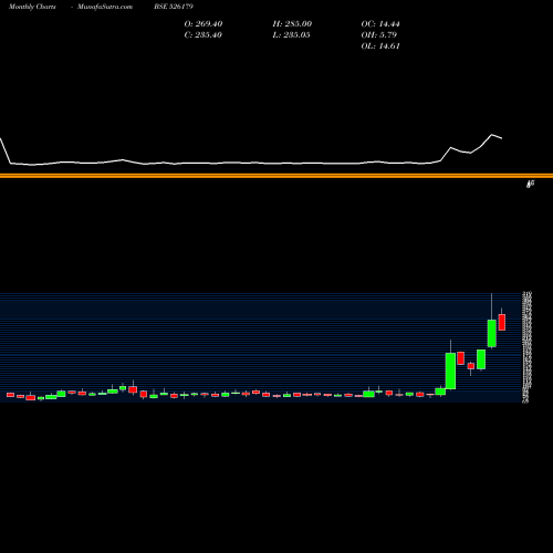 Monthly charts share 526179 LUDOLOW JUTE BSE Stock exchange 