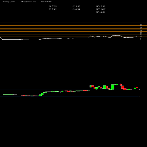 Monthly charts share 526490 PRATIK PANEL BSE Stock exchange 