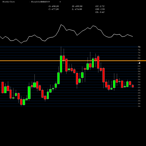 Monthly charts share 526586 WIM PLAST LT BSE Stock exchange 