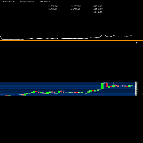 Monthly charts share 526705 ELEGANT MARB BSE Stock exchange 