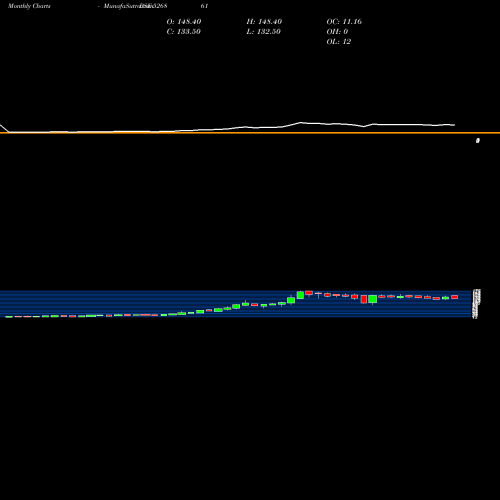 Monthly charts share 526861 RISHI LASER BSE Stock exchange 