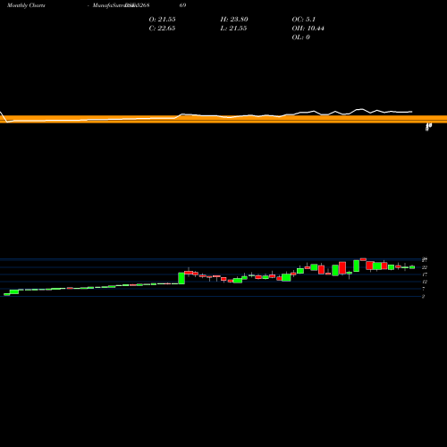 Monthly charts share 526869 KUMBHAT FIN. BSE Stock exchange 