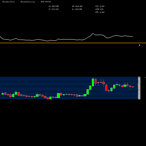 Monthly charts share 530135 OPTIEMUS BSE Stock exchange 