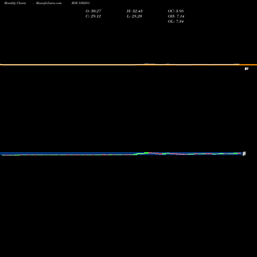 Monthly charts share 530281 QUANTUM DIG. BSE Stock exchange 