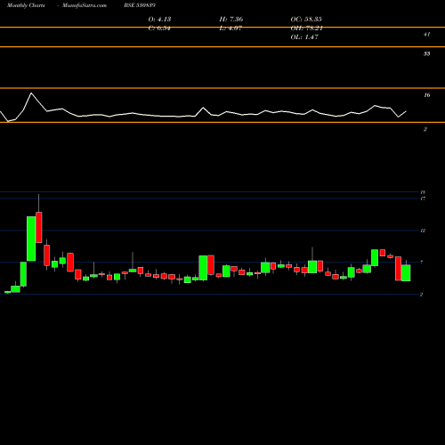 Monthly charts share 530839 CLIO INFOTEC BSE Stock exchange 