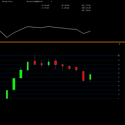 Monthly charts share 531286 ADHATA GLOBAL LIMITED BSE Stock exchange 