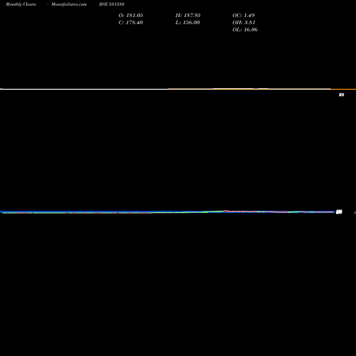 Monthly charts share 531550 JHAVERI CRED BSE Stock exchange 