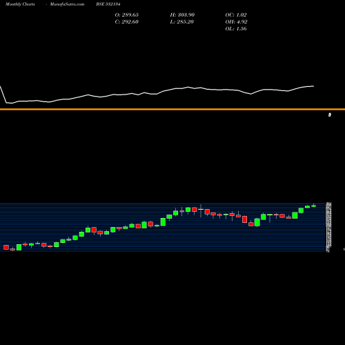 Monthly charts share 532134 BANKBARODA BSE Stock exchange 