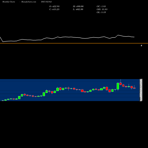 Monthly charts share 532162 JK PAPER BSE Stock exchange 