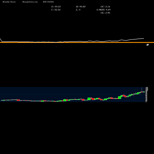 Monthly charts share 532304 KJMCCORP BSE Stock exchange 