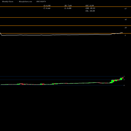 Monthly charts share 532378 UNIVERSAL A BSE Stock exchange 