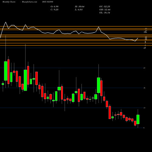 Monthly charts share 532380 BABA ARTS BSE Stock exchange 