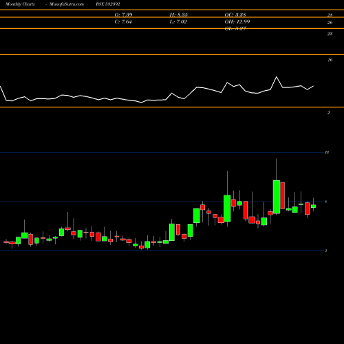 Monthly charts share 532392 CREATIVE EYE BSE Stock exchange 