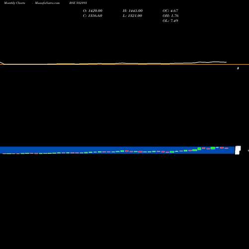 Monthly charts share 532395 AXISCADES BSE Stock exchange 
