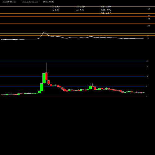 Monthly charts share 532614 IMPEX BSE Stock exchange 