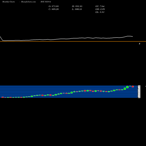 Monthly charts share 532814 INDIAN BANK BSE Stock exchange 