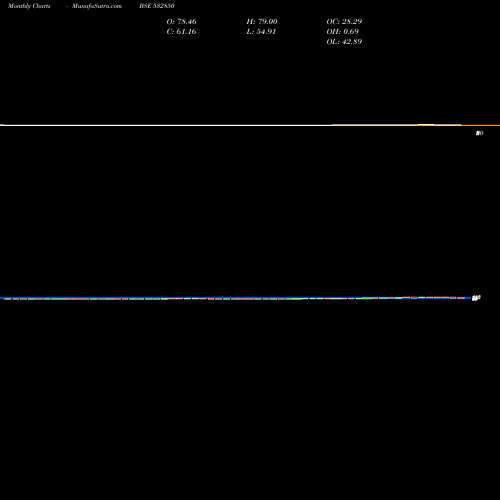 Monthly charts share 532850 MIC ELECTRON BSE Stock exchange 