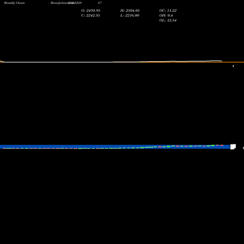 Monthly charts share 532867 V2RETAIL BSE Stock exchange 