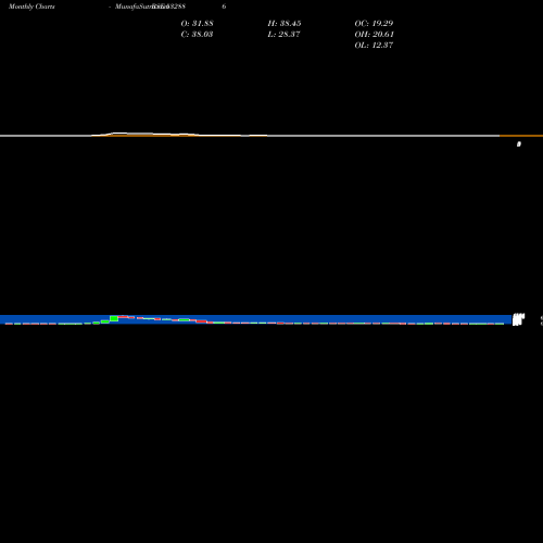 Monthly charts share 532886 SEL MANUF BSE Stock exchange 
