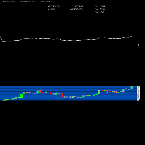 Monthly charts share 532927 ECLERX BSE Stock exchange 