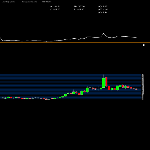 Monthly charts share 532974 ABML BSE Stock exchange 