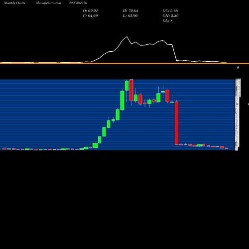 Monthly charts share 532976 JAIBALA IND BSE Stock exchange 