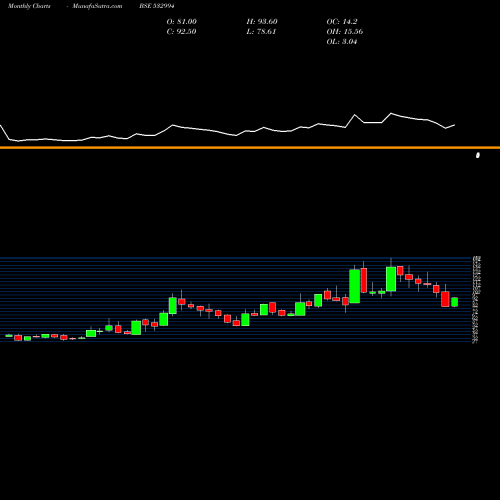 Monthly charts share 532994 ARCHIDPLY IN BSE Stock exchange 