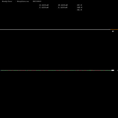 Monthly charts share 533018 SIMPLEX MIL BSE Stock exchange 