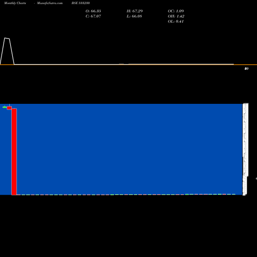 Monthly charts share 533230 HDFCMFGETF BSE Stock exchange 