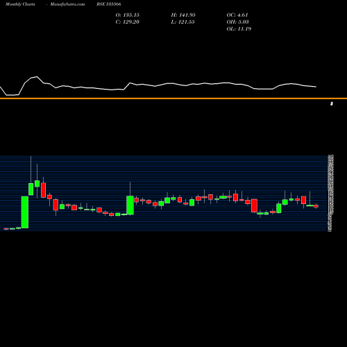 Monthly charts share 535566 KIFS FSL BSE Stock exchange 
