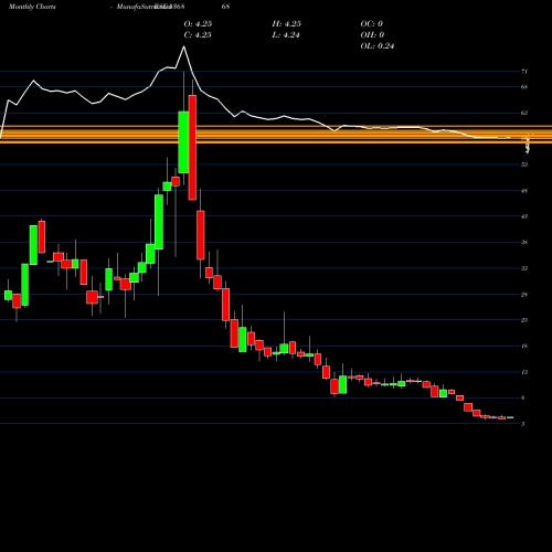 Monthly charts share 536868 INTEGRA TELE BSE Stock exchange 