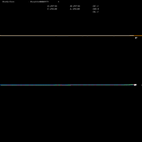 Monthly charts share 538786 CIL BSE Stock exchange 