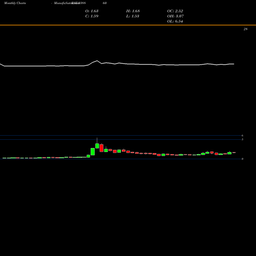 Monthly charts share 538860 PANAFIC BSE Stock exchange 