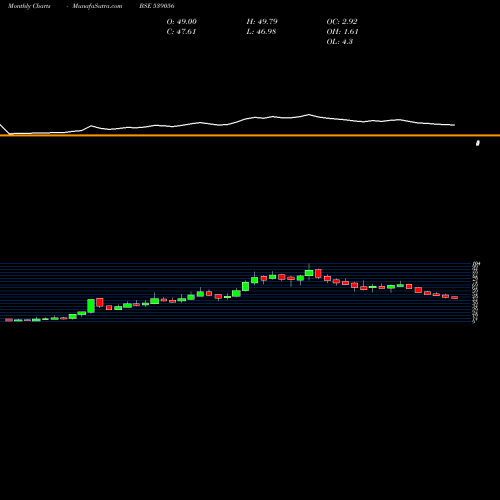 Monthly charts share 539056 IMAGICAA BSE Stock exchange 