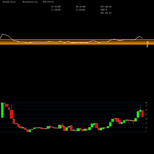 Monthly charts share 539174 HELPAGE BSE Stock exchange 