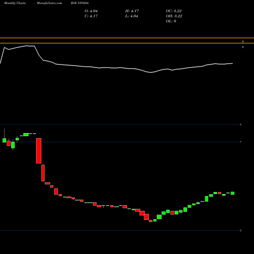 Monthly charts share 539266 CONCRETE BSE Stock exchange 