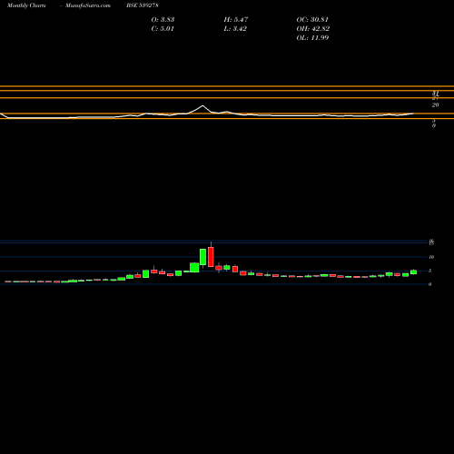 Monthly charts share 539278 SYMBIOX BSE Stock exchange 