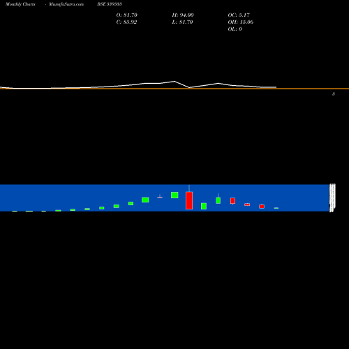Monthly charts share 539533 ELITECON BSE Stock exchange 