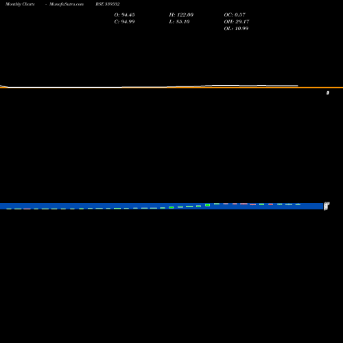 Monthly charts share 539552 FMEC BSE Stock exchange 