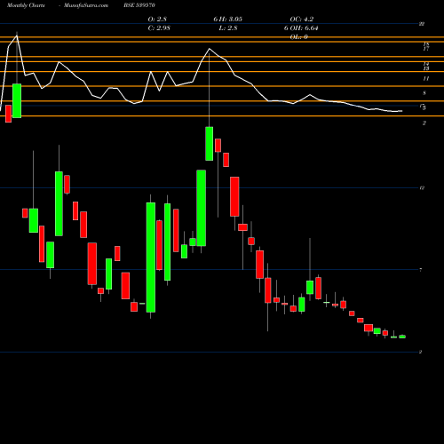 Monthly charts share 539570 ACEWIN BSE Stock exchange 