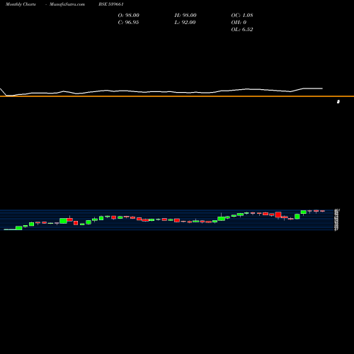 Monthly charts share 539661 ACEMEN BSE Stock exchange 