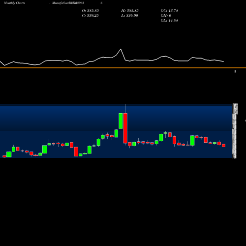 Monthly charts share 539686 KPEL BSE Stock exchange 
