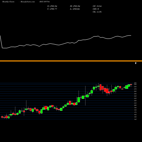 Monthly charts share 539784 LICNFNHGP BSE Stock exchange 