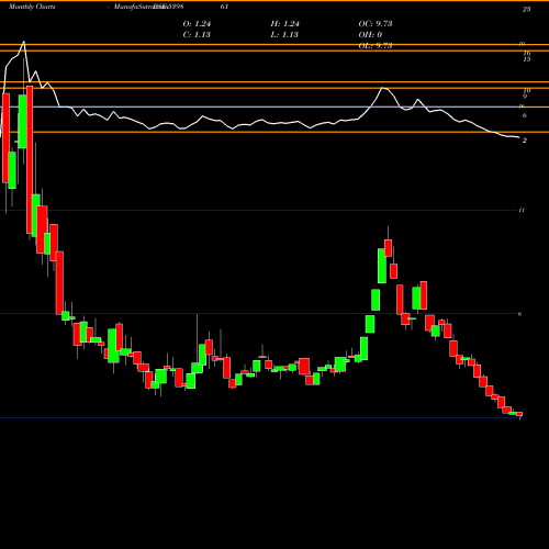 Monthly charts share 539861 SKIL BSE Stock exchange 