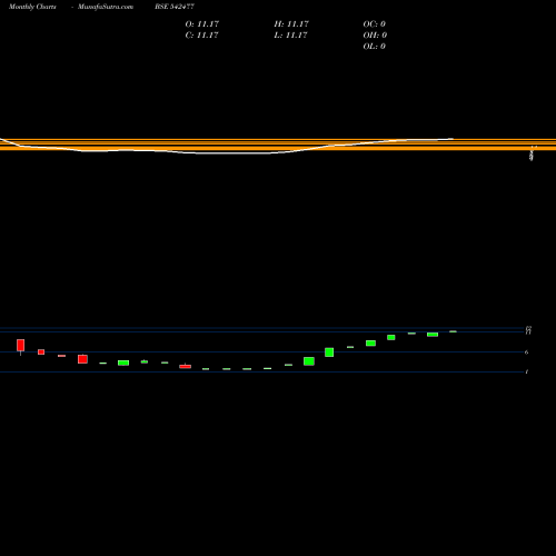 Monthly charts share 542477 GLEAM BSE Stock exchange 
