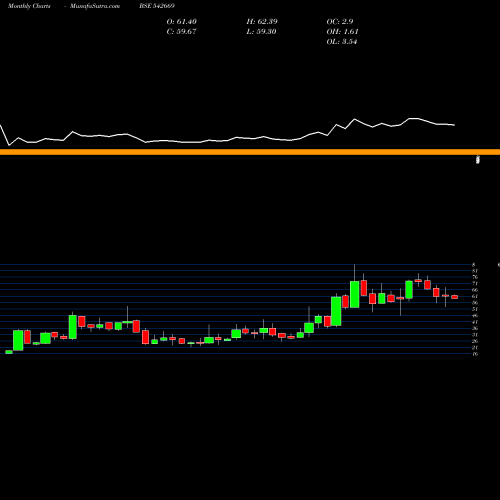 Monthly charts share 542669 BMW BSE Stock exchange 