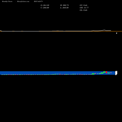 Monthly charts share 542679 DEL BSE Stock exchange 
