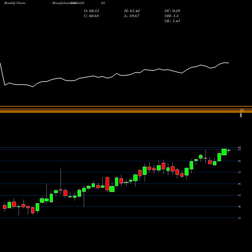 Monthly charts share 542863 ABSLBANETF BSE Stock exchange 